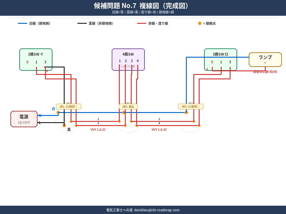 候補問題No.7 複線図（完成図）