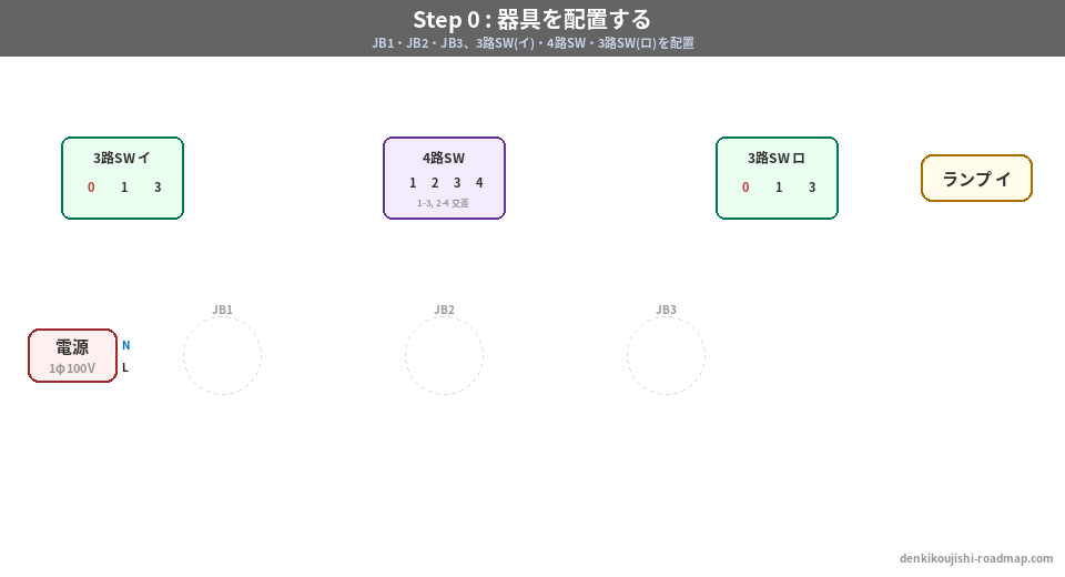候補問題No.7 複線図 Step0