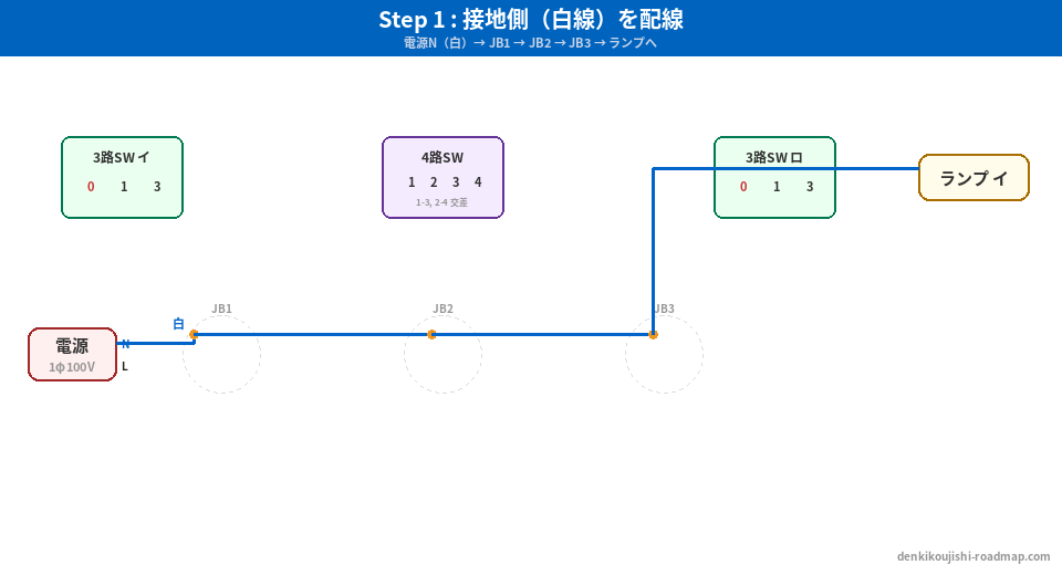 候補問題No.7 複線図 Step1