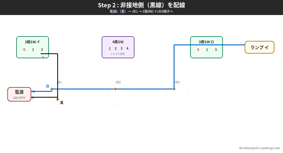 候補問題No.7 複線図 Step2