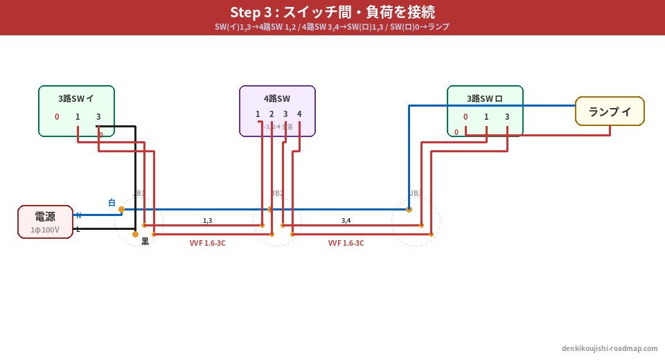 候補問題No.7 複線図 Step3