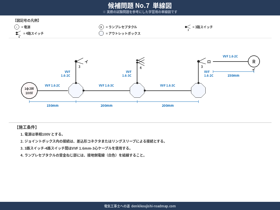 候補問題No.7 単線図