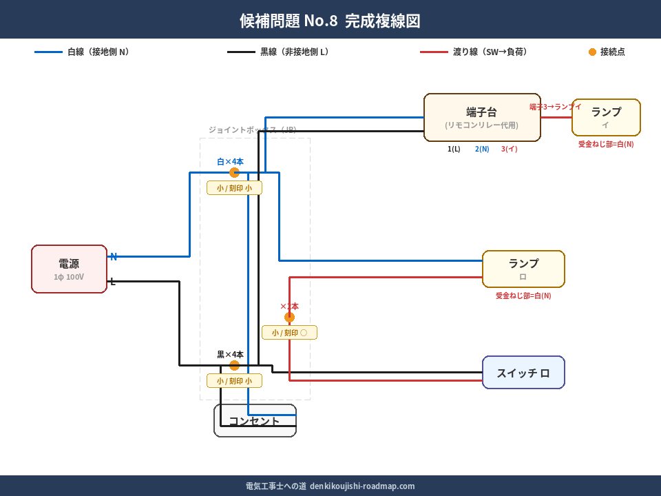 候補問題No.8の複線図（完成）