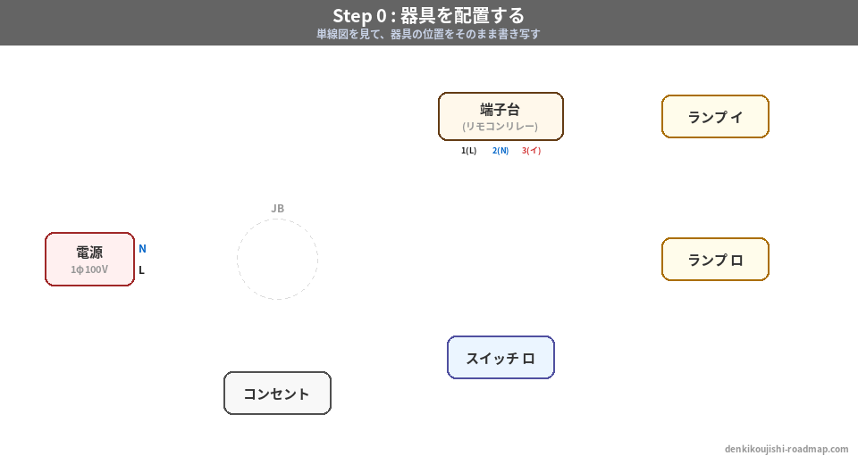 候補問題No.8 器具配置図
