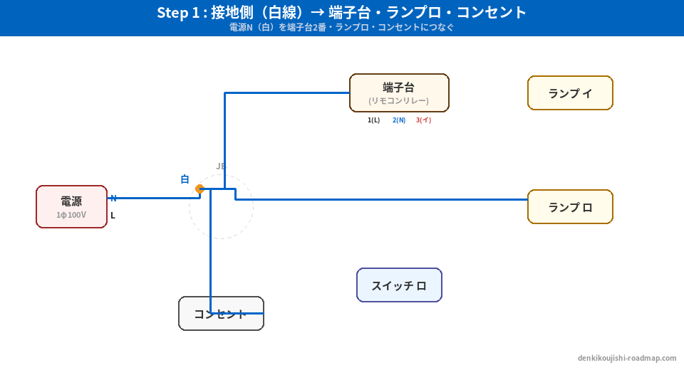 候補問題No.8 Step1 接地側の接続