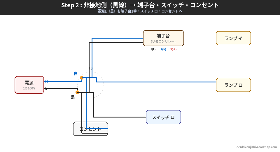 候補問題No.8 Step2 非接地側の接続