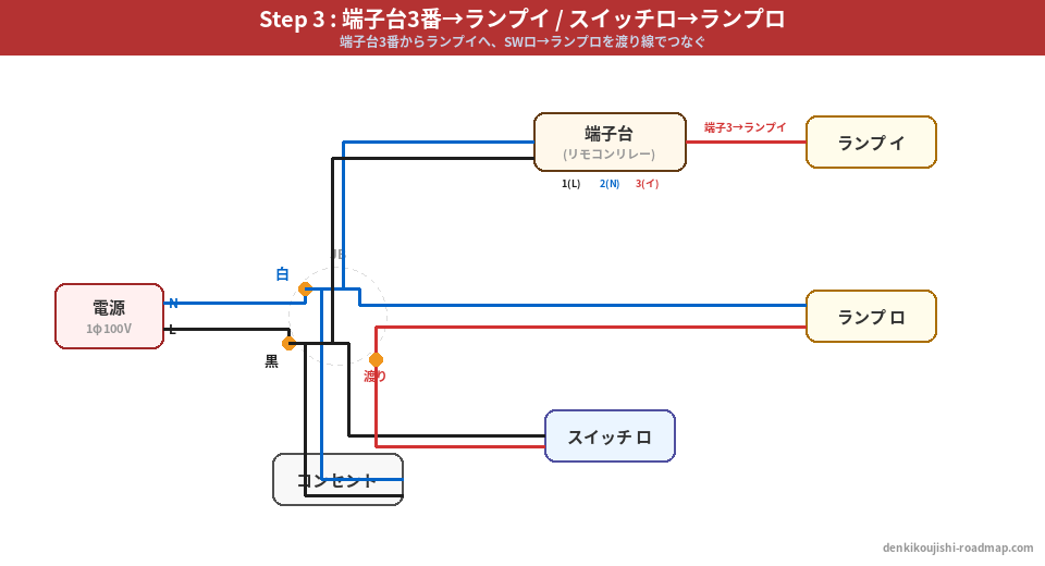 候補問題No.8 Step3 スイッチ・端子台から負荷への接続