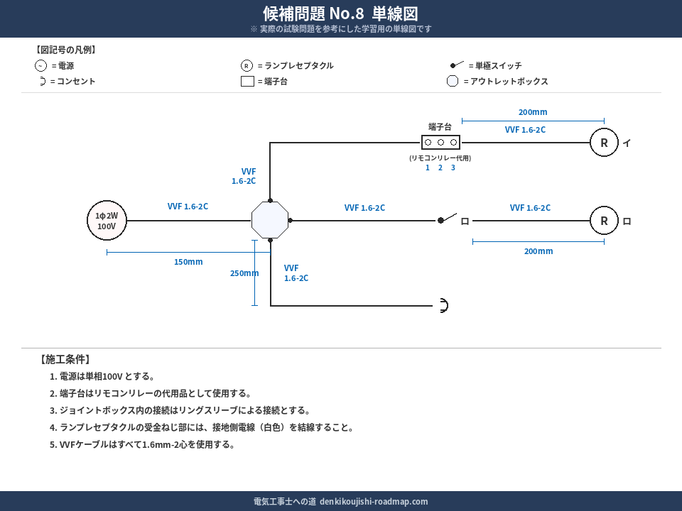 候補問題No.8の単線図