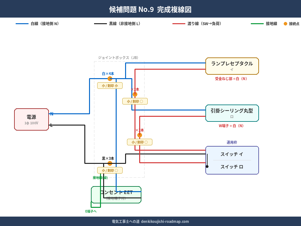 候補問題No.9の複線図（完成）
