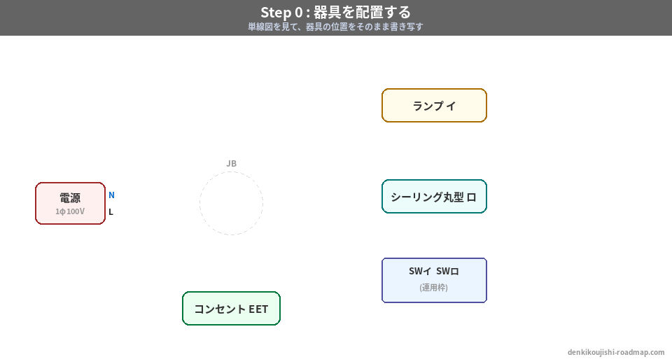候補問題No.9 器具配置図