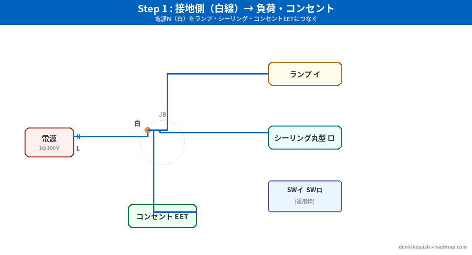 候補問題No.9 Step1 接地側の接続