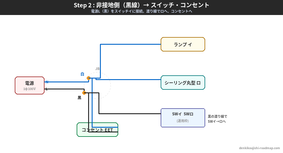 候補問題No.9 Step2 非接地側の接続