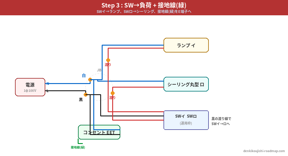 候補問題No.9 Step3 スイッチから負荷＋接地線の接続