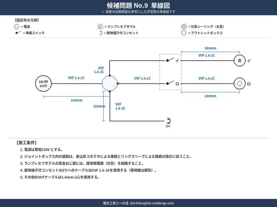 候補問題No.9の単線図