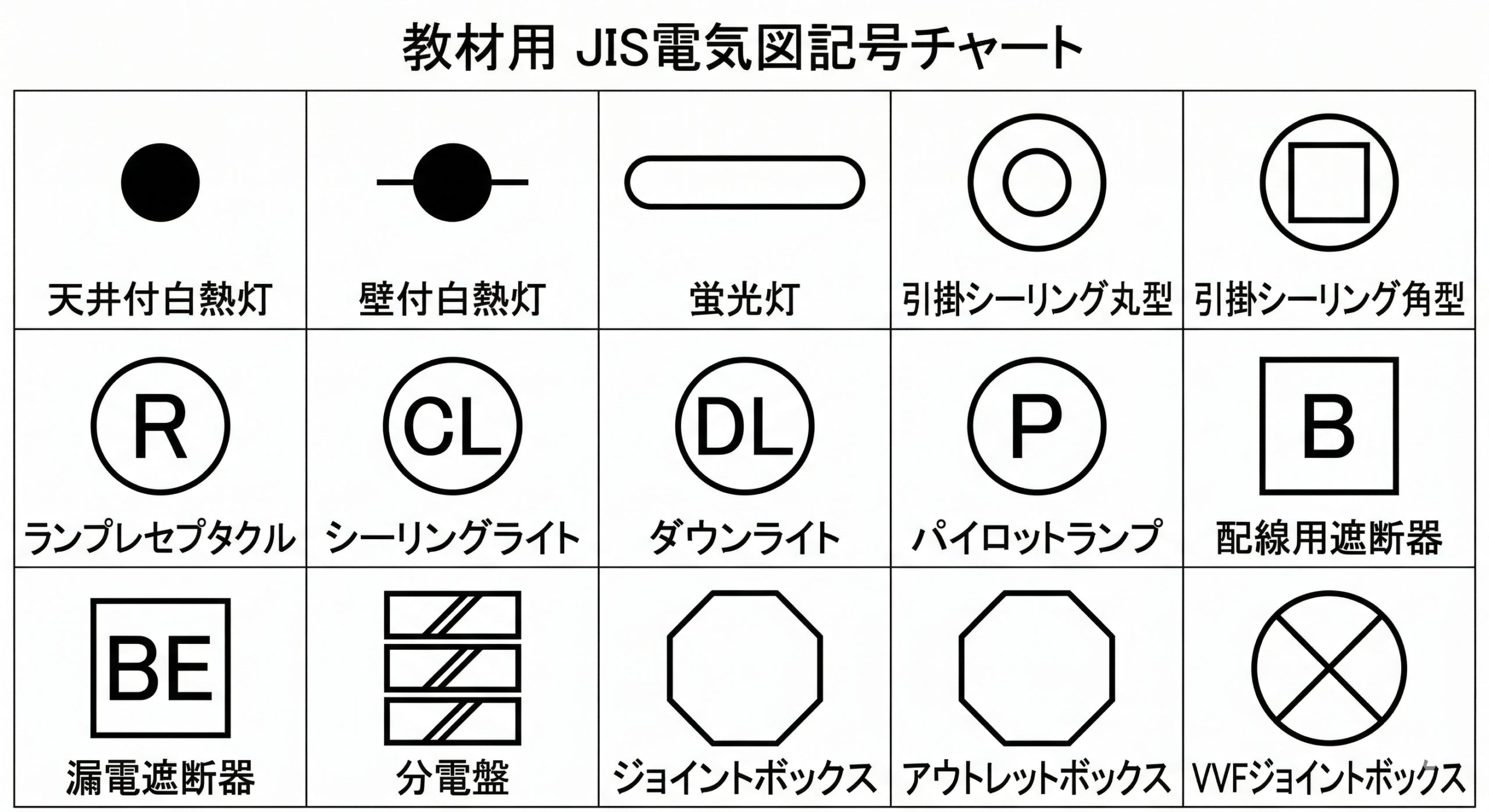 JIS電気図記号チャート：照明器具（白熱灯・蛍光灯・シーリング・レセプタクル・ダウンライト）と配線器具（遮断器・分電盤・ジョイントボックス）