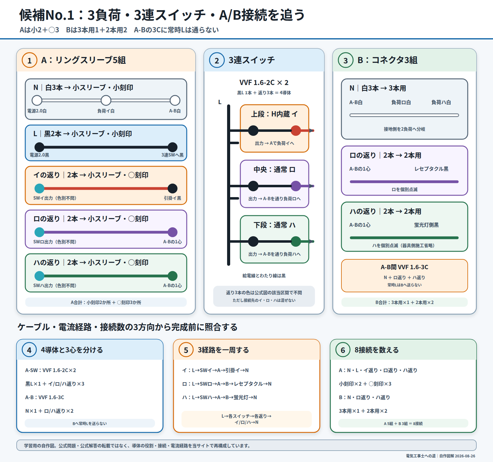 令和8年度候補問題No.1の3負荷・3連スイッチとA/B接続を追う自作複線図