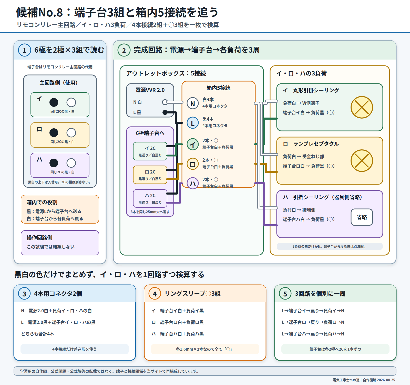 令和8年度候補問題No.8のリモコンリレー端子台と箱内5接続を追う自作複線図