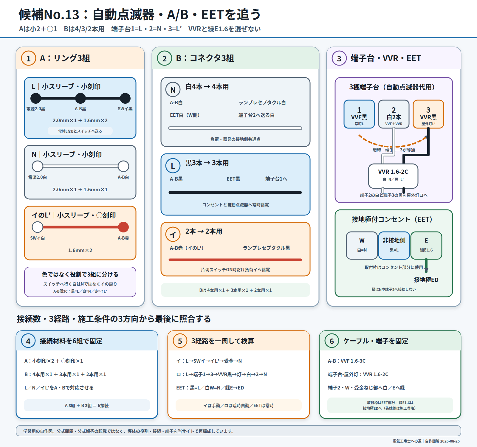 令和8年度候補問題No.13の自動点滅器・A/B接続・VVR・接地極付コンセントを追う自作複線図